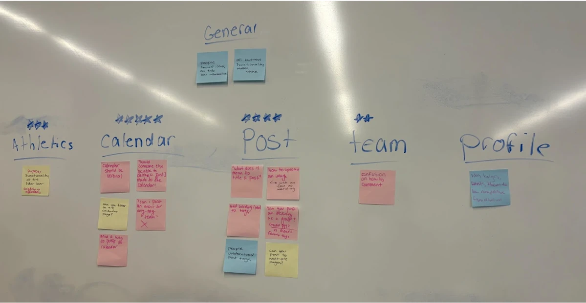 Eight screens of the Blue app prototype